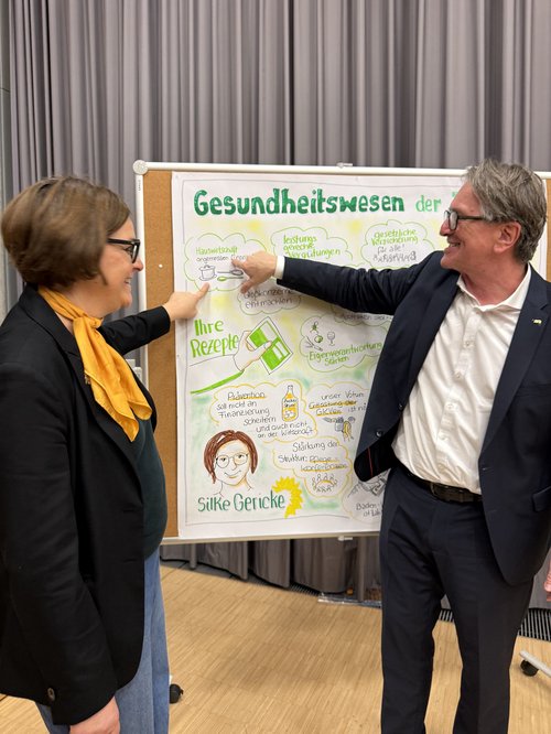 Vor dem graphic Recording